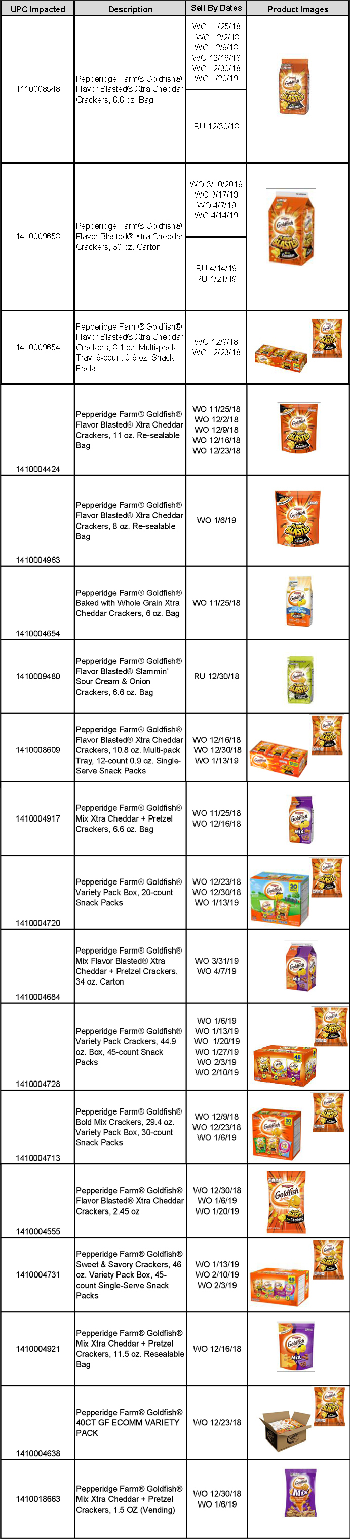 Goldfish crackers recall chart